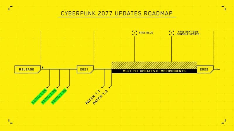 Cyberpunk 2077: CD Projekt donne son retro planning pour 2021